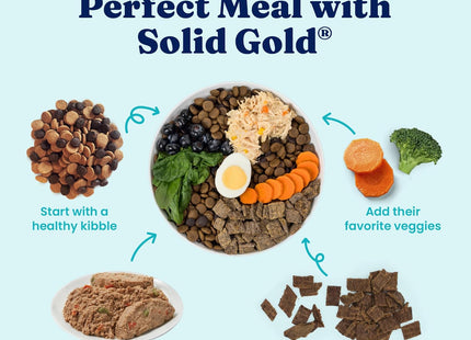 Weight Management Dog Food Wet - High Fiber Grain Free Dog Food Wet Recipe W/Real Chicken, Sweet Potato & Green Beans - Healthy Weight & Gut Health Support for Dogs - 6Ct/12.5Oz Cans