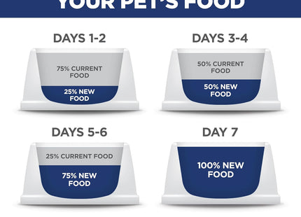 Large Breed Puppy Food, DHA to Support Healthy Development, Chicken & Brown Rice Dry Dog Food, 15.5 Lb. Bag