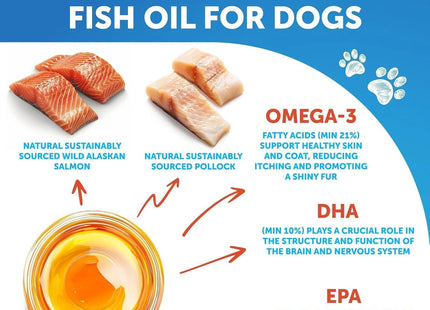 Omega 3 Fish Oil for Dogs 8 FL OZ Better than Salmon Oil Skin and Coat Defense