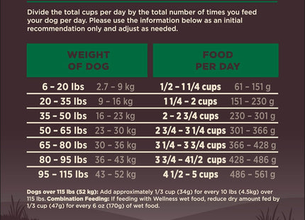 CORE Dry Dog Food, Grain Free, High Protein, Natural, Lamb Recipe, (4-Pound Bag)