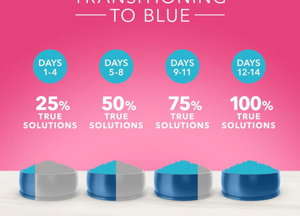 True Solutions Top Form Natural Active Breed Adult Dry Dog Food, Chicken 11-Lb