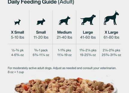 Pantry Fresh Wet Dog Food, Complete Meal or Dog Food Topper, Beef & Russet Potato Human Grade Dog Food Recipe - 12.5 Oz (Pack of 6)