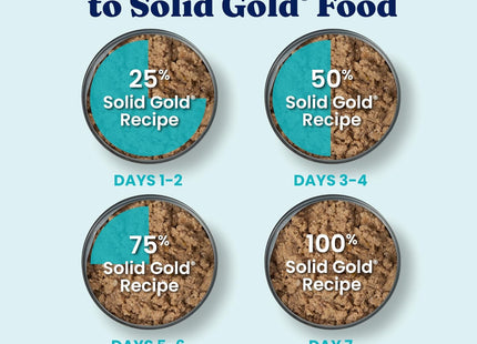 Weight Management Dog Food Wet - High Fiber Grain Free Dog Food Wet Recipe W/Real Chicken, Sweet Potato & Green Beans - Healthy Weight & Gut Health Support for Dogs - 6Ct/12.5Oz Cans