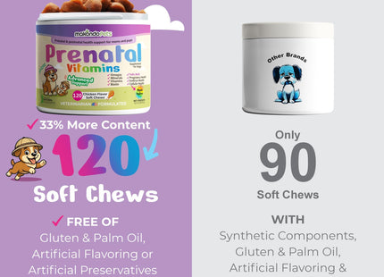 Dog Prenatal Vitamins 120 Soft Chews Multivitamin Folic Acid Zinc B Complex DHA & EPA Omegas and Probiotics Supplement for Pregnant Nursing Breastfeeding Pet Mom & Puppy Vitamin Formula