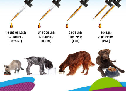 Cat Dog Multivitamin Liquid with Glucosamine and Cranberry Health Supplements