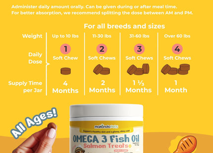 Omega 3 for Dogs 120 Fish Oil Treats for Shedding Dog Allergy Chews Skin and Coat Supplement Itch Relief Hot Spots Joint Health EPA & DHA Fatty Acids Biotin Puppy Salmon Oil Soft Chews