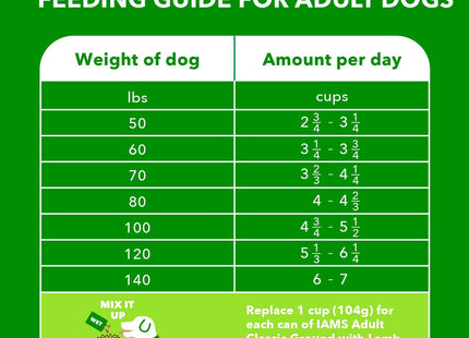 Proactive Health Large Breed Adult Dry Dog Food Lamb & Rice Recipe, 15 Lb. Bag