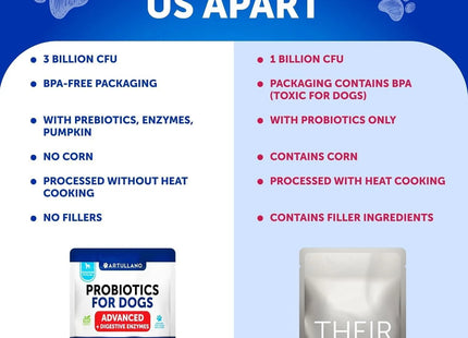 Dog Probiotics Duck Flavor Probiotics for Dogs Gut Health Itchy Skin Allergies & Immunity Support Yeast Balance Dog Probiotic 70 Chews with Prebiotics Dog Probiotics and Digestive Enzymes Reduce Diarrhea