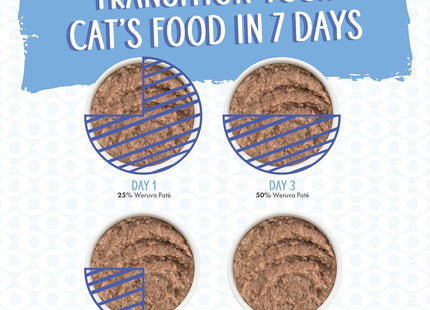 Wet Cat Food, Tic Tac Whoa with Tuna and Salmon Pate, 5.5Oz Can, Pack of 8