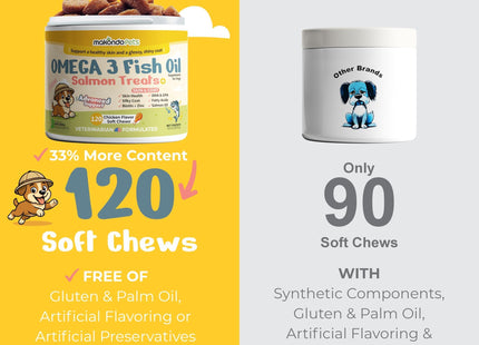 Omega 3 for Dogs 120 Fish Oil Treats for Shedding Dog Allergy Chews Skin and Coat Supplement Itch Relief Hot Spots Joint Health EPA & DHA Fatty Acids Biotin Puppy Salmon Oil Soft Chews