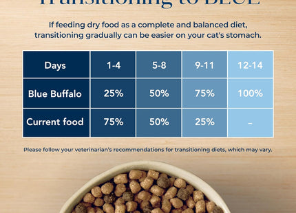 Basics Grain-Free Dry Cat Food, Skin & Stomach Care, Limited Ingredient Diet for Indoor Cats, Turkey & Potato Recipe, 11-Lb. Bag