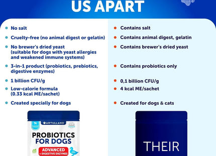 Probiotic Powder for Dogs Support Gut Health Itchy Skin Allergies Immunity