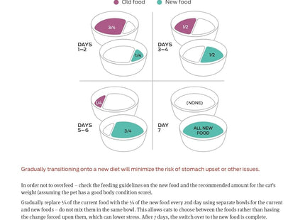 Weight Control Dry Cat Food, Chicken and Rice Formula - 7 Lb. Bag