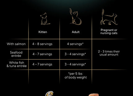 Perfect Portions Wet Cat Food Pate with Sustainable Salmon, Signature Seafood Entree, and Tender Whitefish and Tuna Entree Variety Pack, 2.6 Oz. Twin Pack Trays (24 Count, 48 Servings)